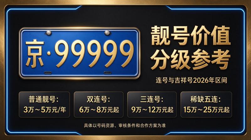 京牌租赁服务中心